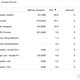 Illustration for article titled Chrome OS Users Find That Checking CPU Usage Overwhelms CPU Usage